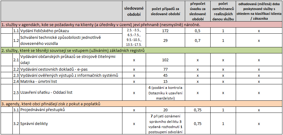 POTŘEBA MĚŘENÍ A ŘÍZENÍ