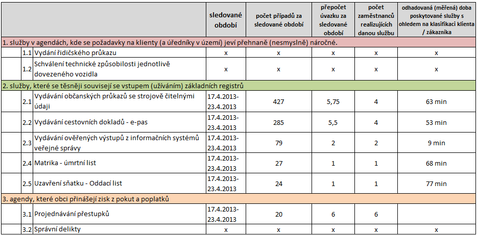 POTŘEBA MĚŘENÍ A