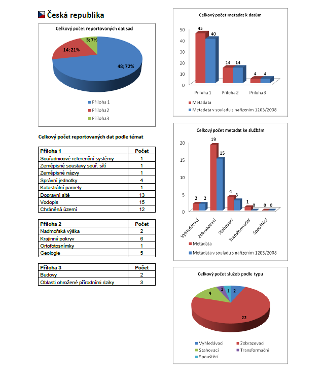 Monitoring PROČ? Tabulka pro předání indikátorů http://www.