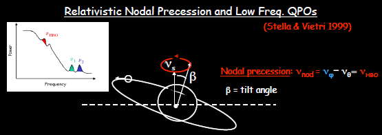 The relativistic precesion model (in next RP model) introduced by Stella and Vietri, (1998, ApJ) indetifies the upper khz QPO frequency as orbital (keplerian) frequency and the lower khz QPO