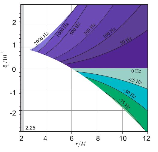 Origin of the nodal precession Violence of spherical symmetry - equality of the orbital frequency and the vertical epicyclic