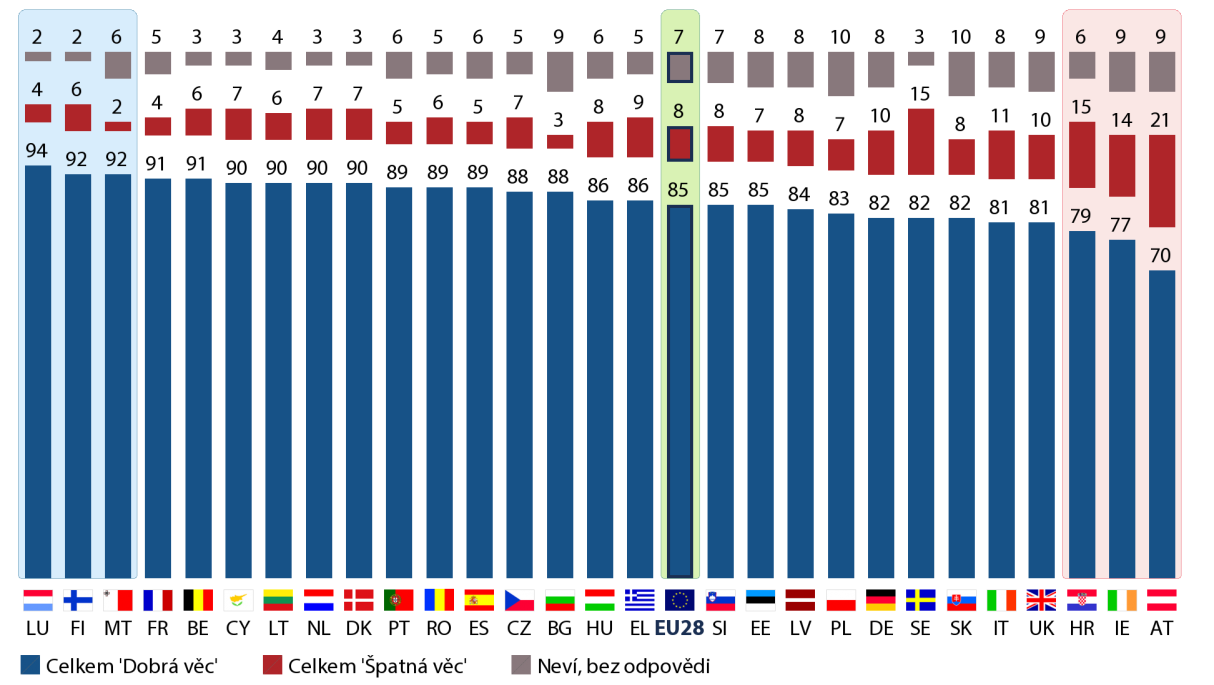 b) Vnitrostátní výsledky QA17 V případě události ozbrojeného napadení na vlastním území může země EU aktivovat doložku o vzájemné obraně, podle které musejí všechny ostatní