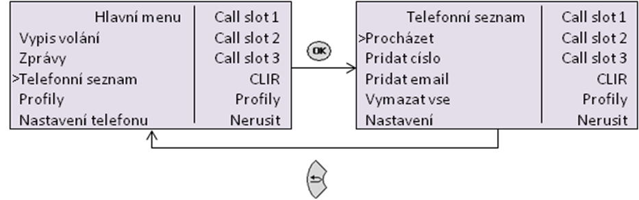 3.4 Telefonní seznam V systému 2N NetStar můžete mít správcem systému přiřazeny telefonní seznamy, nebo si v prostředí 2N NetStar Assistant vytvořit vlastní telefonní seznamy.