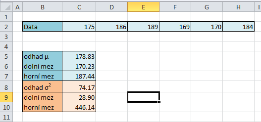 4. Pro zadaná data určete intervalový odhad střední hodnoty při neznámém rozptylu a intervalový odhad rozptylu 10.