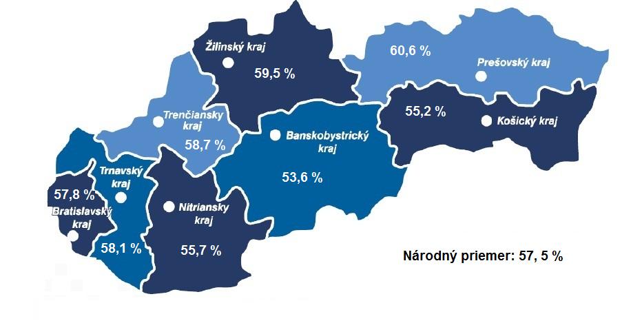 4 Priemerná úspešnosť žiakov v teste z MAT podľa pohlavia V roku 212 neboli vecne významné rozdiely v priemerných úspešnostiach žiakov jednotlivých krajov.