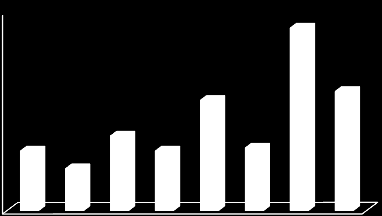 Počet žiakov Podiel žiakov v % 4,2 4,7 2,8 2,8 1,8 1,9 1,9 1,9,5,5 1,4 1,4 8,2 8,4 79,3 78,5 Testovanie T9-212 priebeh, výsledky a analýzy 8 6 4 2 Zdravotné znevýhodnenie MAT SJL Obr.