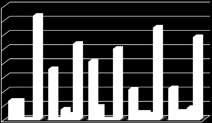 80,00% 70,00% 60,00% 50,00% 40,00% 30,00% 20,00% 10,00% akceptuji je jiné obdivuji je odsuzuji je toleruji je 0,00% Obrázek 12 Graf názoru společnosti na transsexuální jedince v závislosti na