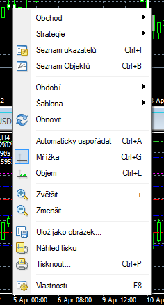 Tlačítko Profily vám umožní se přepínat mezi jednotlivými profily tedy pracovními plochami, ve kterých jsou uspořádány grafy. V jednom profilu můžete mít víceméně libovolný počet grafů.