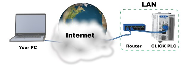 U připojení pomocí VPN (Doporučeno), je připojení zprostředkováno routrem nebo jiným zařízením