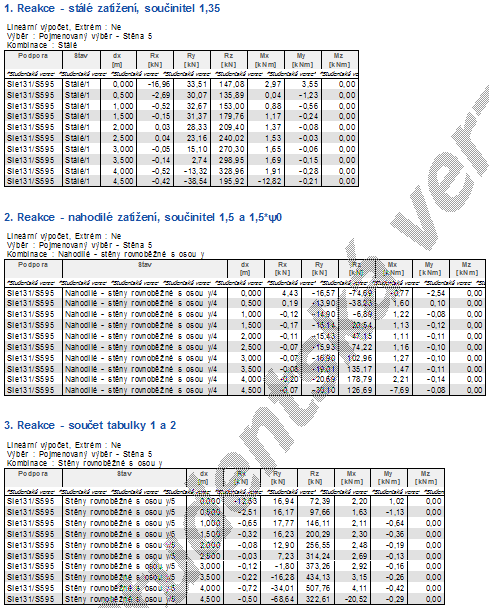 2.2.5 Stěna S5: Byly použity totožné