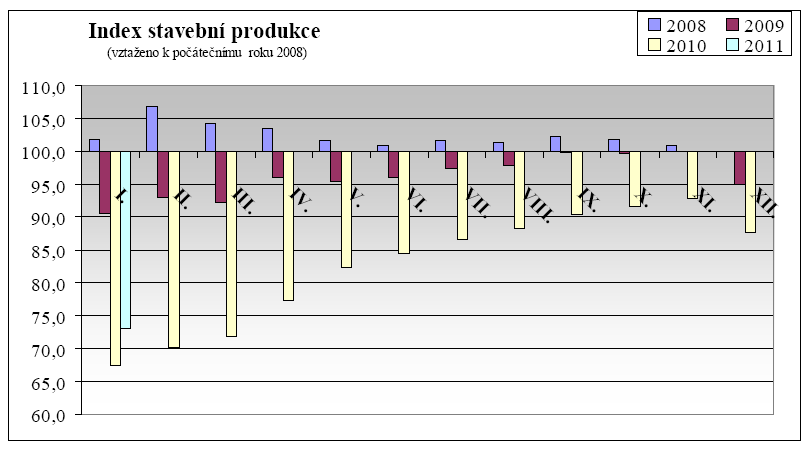 změna HDP Graf č. 2. Rŧst HDP. Růst HDP 8 6 4 2 0 2003 2004 2005 2006 2007 2008 2009 2010 2011 2012-2 -4-6 rok Pramen: Vlastní zpracování, data z Makroekonomické predikce České republiky.