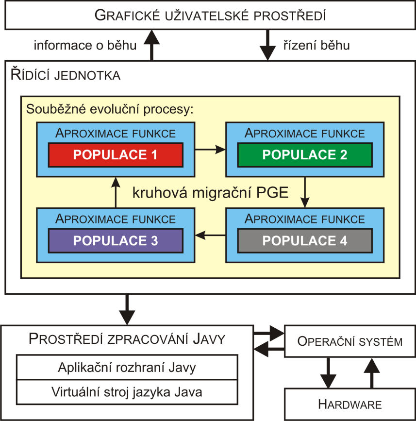 7 Implementace v jazyce Java Strana 35 V této kapitole je podrobněji popsán způsob implementace, třídy a jejich metody.