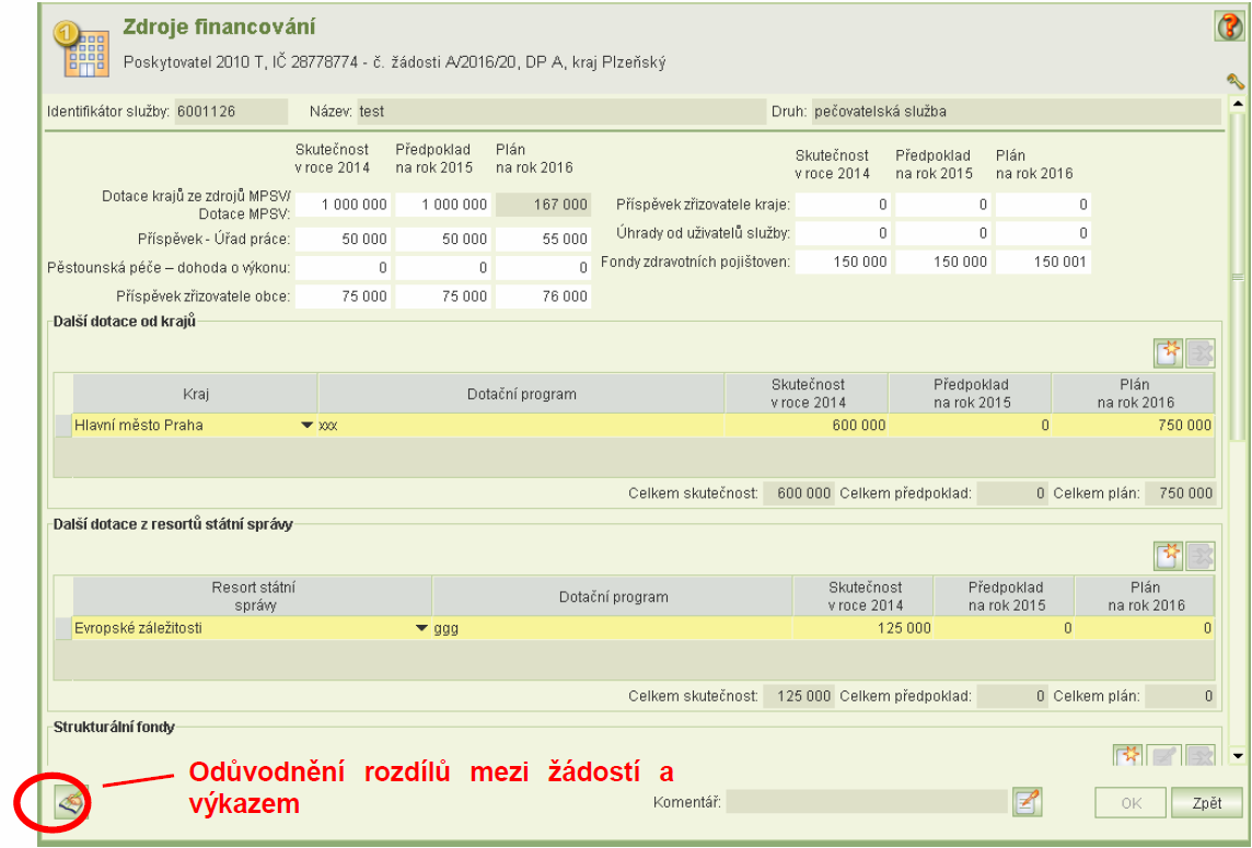 Formulář Zdroje financování Odůvodnění