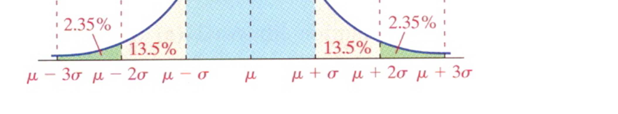 - Distribučí fukce F(x) P( X < x ) p-procetí kvatil x p F(x p ) P( X < x