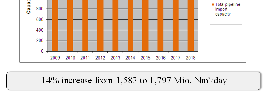 První evropský 10-letý plán rozvoje sítí v r. 2009 (II) Přehled předběžné zprávy za r.