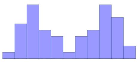 HISTOGRAM SPŠ na Proseku 4-6 Ing. A. Styblíková, Ing. L.