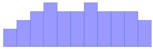 HISTOGRAM SPŠ na Proseku 4-7 Ing. A. Styblíková, Ing. L.