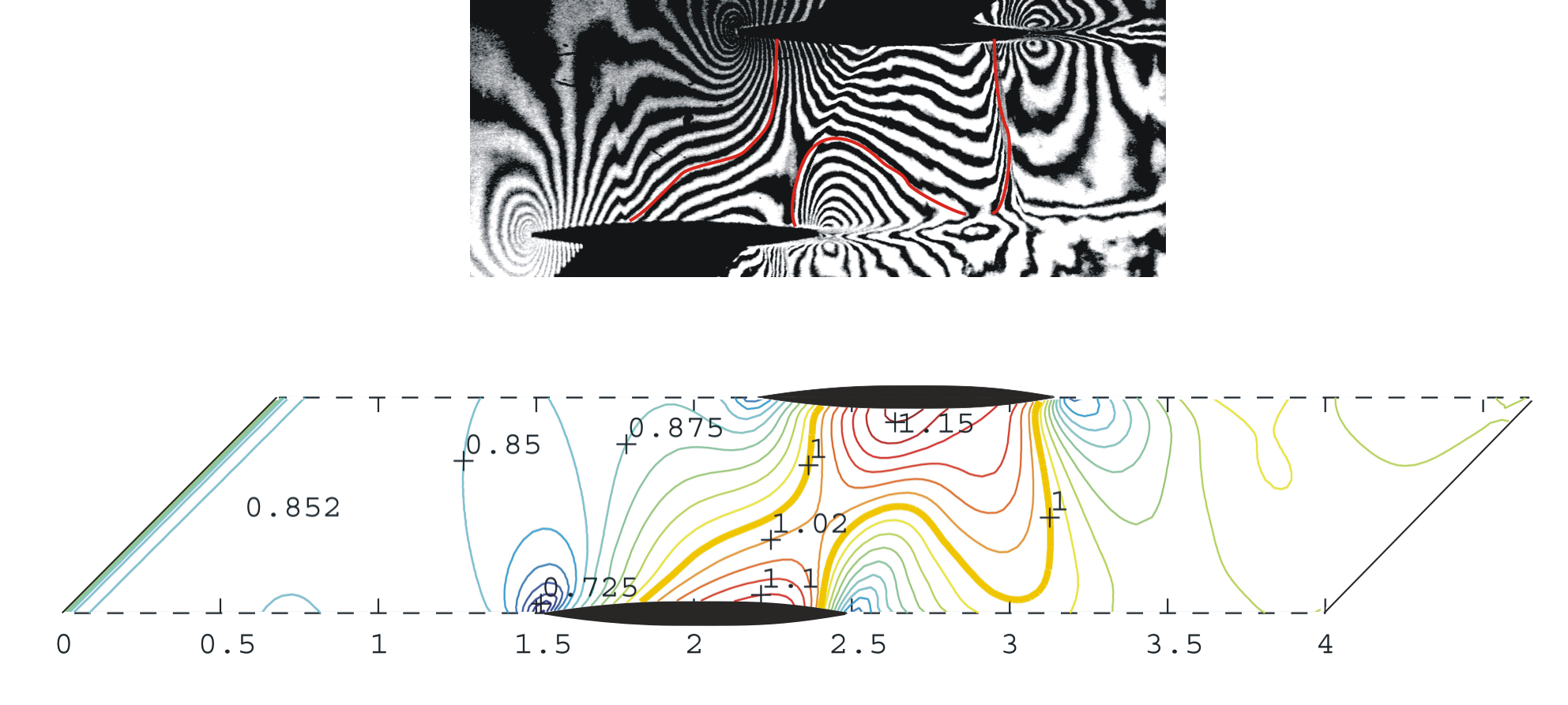 C) - přemostění mezilopatkového kanálu zvukovou čarou, nedochází k aerodynamickému ucpání M =0.849, α =0, p2/p =1 M =0.930, α =-2.0, p2/p =1, M1=0.852, 20.LW+1.