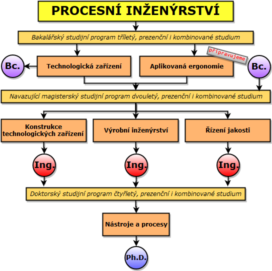 Ústav výrobního inženýrství studijní program Univerzita