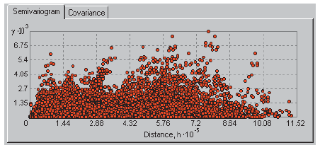 Explorativní část Zkoumám statistické charakteristiky dat rozdělení (histogram, QQplot,.