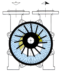Vývěvy Olejová rotační vývěva rotační vývěva s vnitřní olejovou lázní lepší těsnost chlazení těla vývěvy olejem Vodokružná vývěva mezi excentrickým rotorem a vodním prstencem vytvářejí lopatky