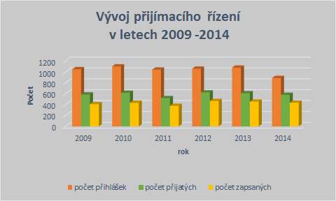 6. ZÁJEM O STUDIUM 6.