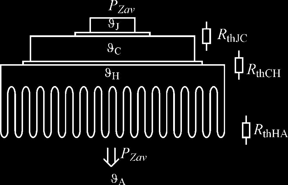 Základní schéma systému chlazení výkonového prvků ustálený stav, použití elektrického ekvivalentu J C H RthJC RthCH RthHA Pav A RthCH RthHA Pav A R thha P av p Zav střední ztrátový výkon A