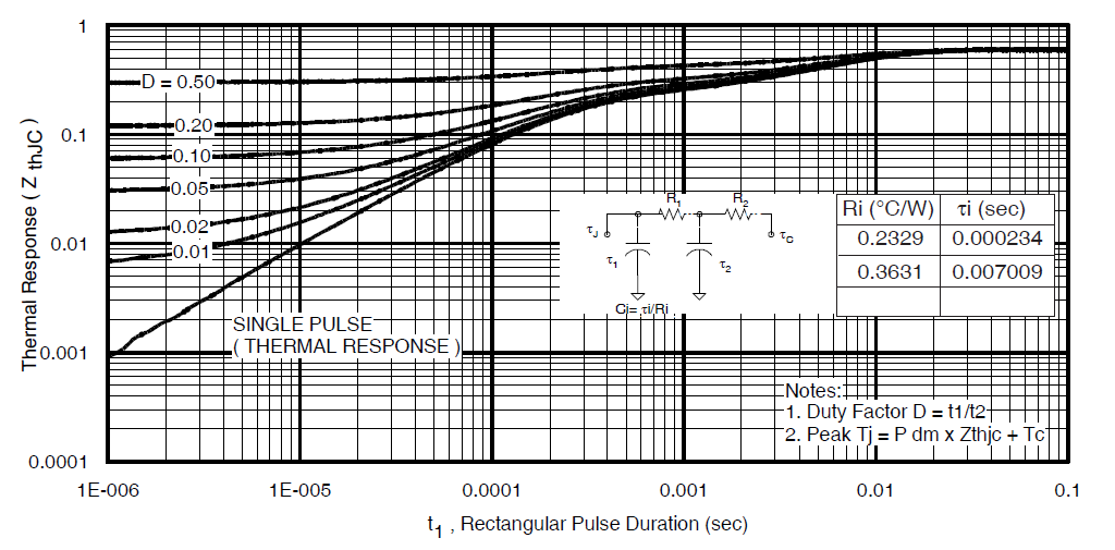 Křivky přechodové tepelné impedance výkonového tranzistoru MOSFET graf z technických specifikací