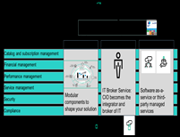 Neříkáme, že je to jednoduché Application value analysis Apps TCO Apps suitability to Cloud Apps