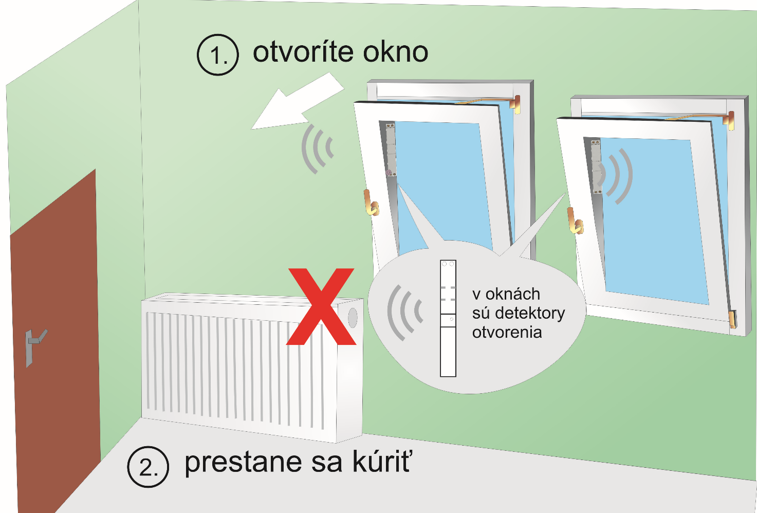 Automatické blokovanie kúrenia počas vetrania Na čo je to dobré? Ak pri zapnutom vykurovaní otvoríte okná, uniká teplo von okom a vy tak zbytočne míňate peniaze.