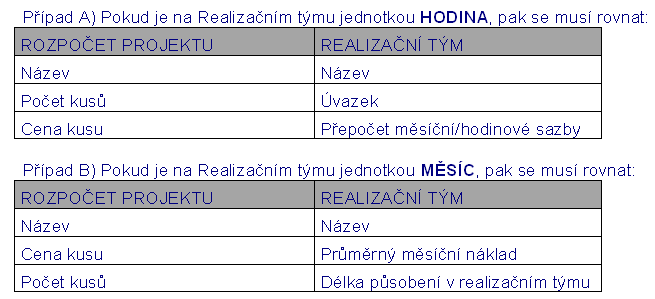 Kontrola: Realizační tým & Rozpočet Od 2. 8.