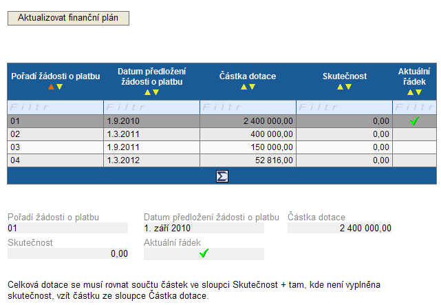 Finanční plán Záložka není příjemci zpřístupněná pro editaci.