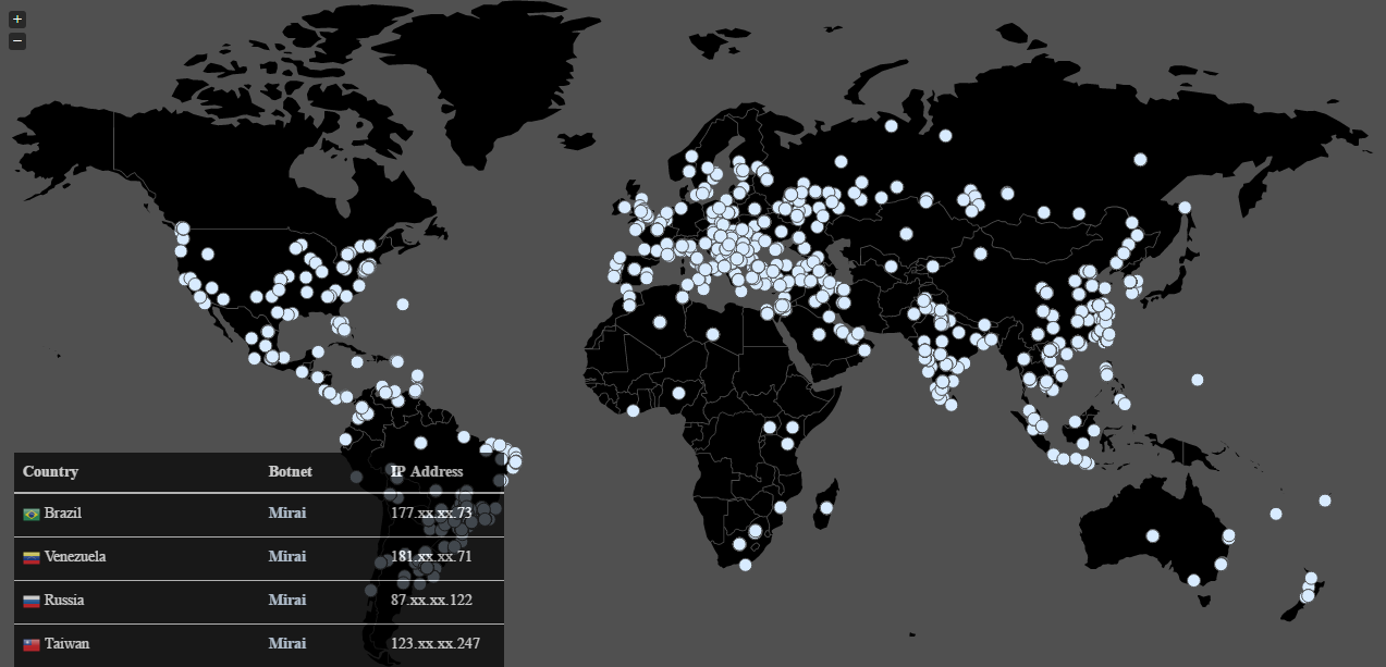 Praktický příklad: botnet MIRAI Skládá se z milionů chytrých zařízení CCTV kamery, online DVR, routery