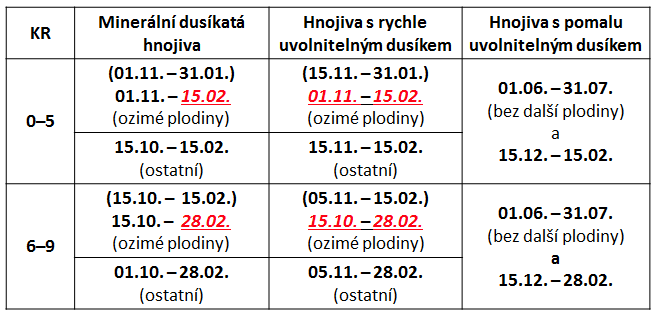 Období zákazu