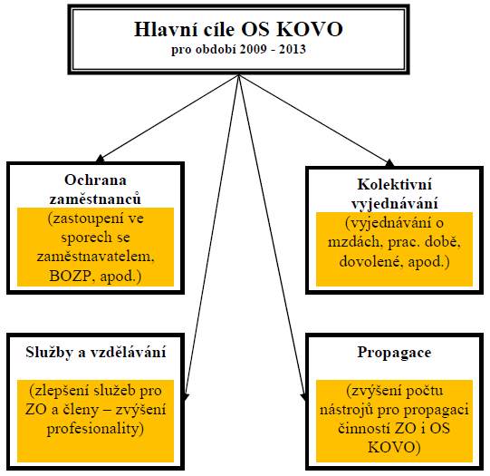 OS KOVO