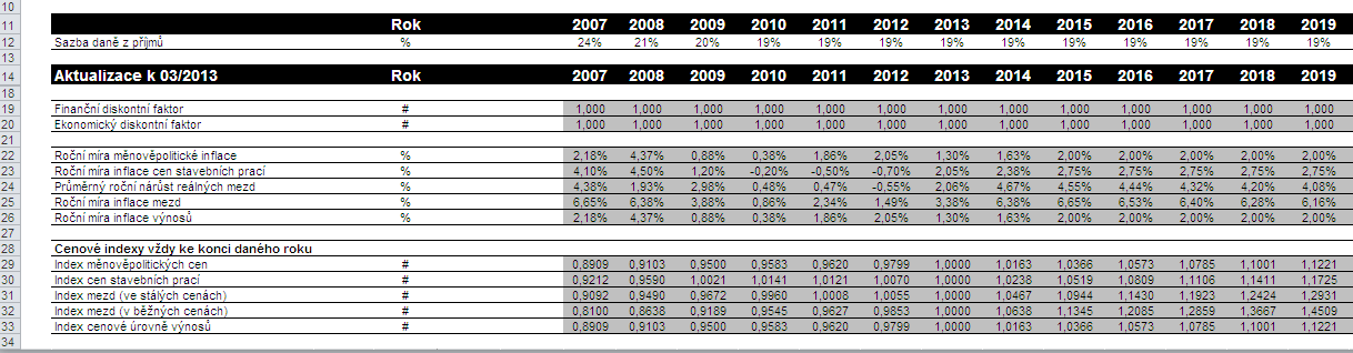 potřebných k tomu, aby kumulativní součet diskontovaných peněžních toků převýšil původní investici. Tabulka Citlivostní analýza souhrn : Tabulka je relevantní pouze pro tzv.