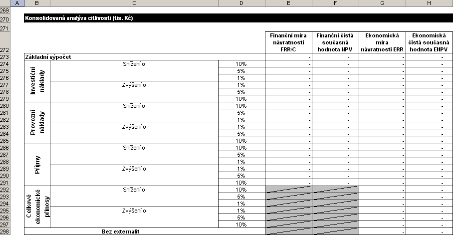 Obrázek 26: List Ekonomická analýza Konsolidovaná analýza citlivosti Tabulková část Konsolidovaná analýza citlivosti částečně odkazuje na tabulku Analýza citlivosti list Výpočet míry podpory (viz