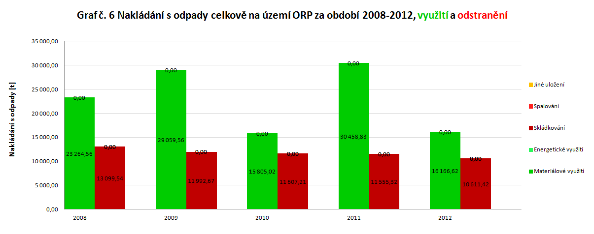 Zdroje dat: online databáze GROUP