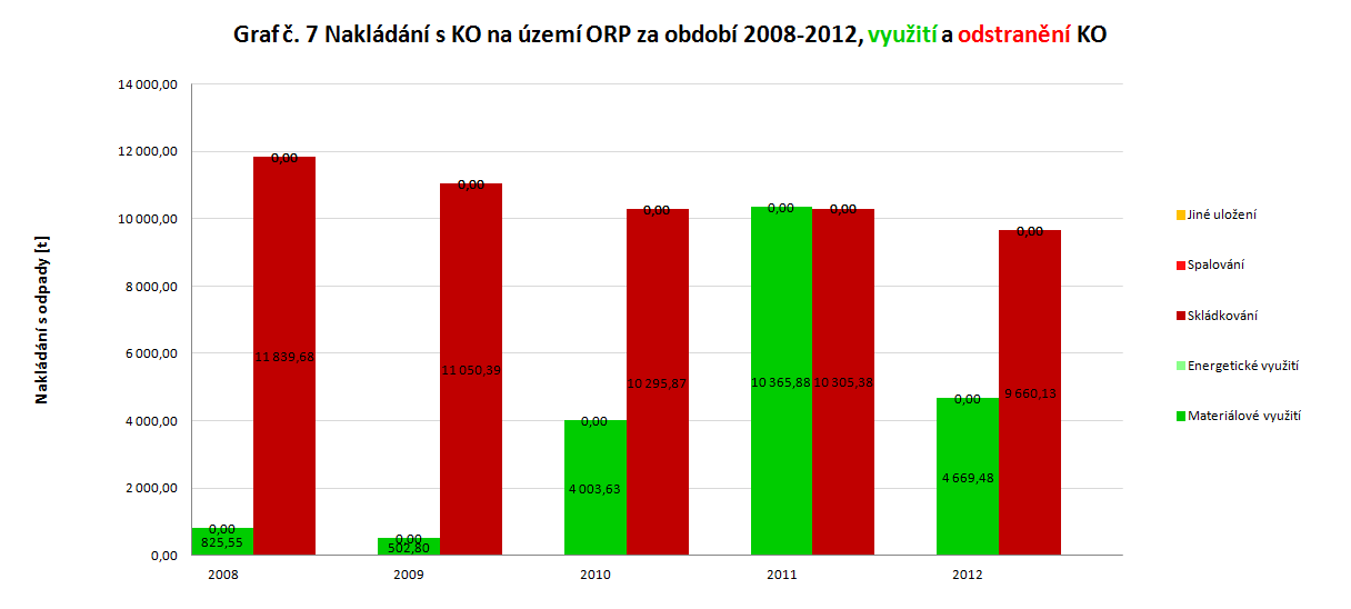 Zdroje dat: online databáze GROUP