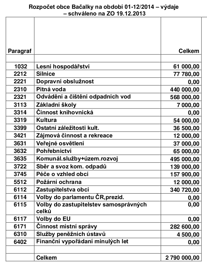 Tab. 8: Ukázkový rozpočet obce Bačalky výdaje na dopravu Zdroj: http://bacalky.