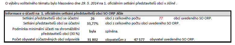 Tab. 2: Informace o účasti na I.oficiálním setkání starostů Zdroj: Zpráva o výběru volitelného tématu Tab. 3: Informace o zvoleném tématu Zdroj: Zprávy o výběru volitelného tématu 7.1.1.3. Legislativa pro správu obce č.