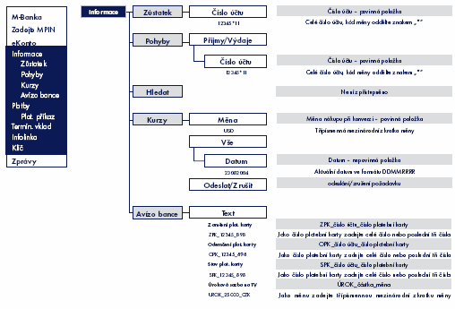 cz/osobni-finance/bezny-ucet-ekonto/prime-bankovnictvi/gsm-bankovnictvi/