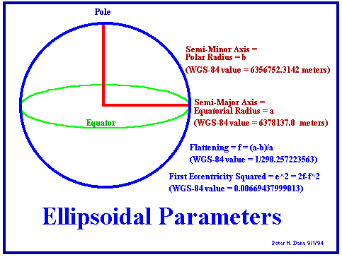 Popis Geoidu Geografické