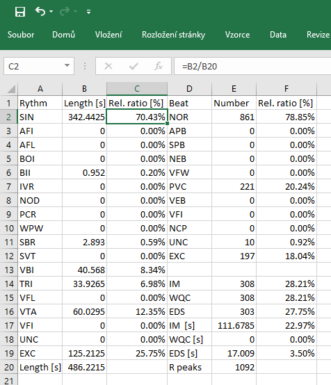 Tabulka generovaná pro Excel se nepatrně liší od předchozí tabulky, základní data (jako jsou názvy patologií a jim příslušné počty) zůstávají, přidají se pouze textové příkazy pro vypočítání