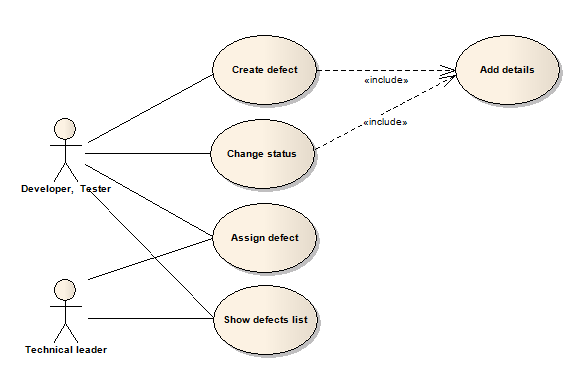 4.2 Use Case model současných podnikových procesů 46 Obr. 11: Use Case diagram - náprava defektu Tab.