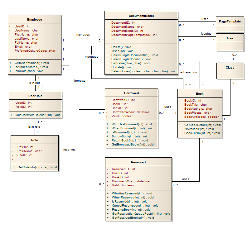 4.8 Diagram aktivit - rezervace knihy 54 Obr. 17: Diagram tříd - knihovní administrativa 4.