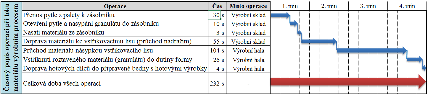 Obr. 5.