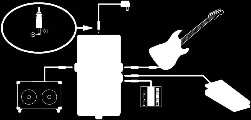 Zapojení AC Adaptér (řady PSA, volitelný) OUT DC 9V/200mA Elektrická kytara nebo