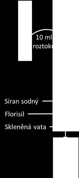 Obr. 158: Schéma provedení extrakce Obr. 159: Schéma čištění Analýza plynovou chromatografií Spuštění chromatografu: Otevřete tlakové nádoby s pracovními plyny.