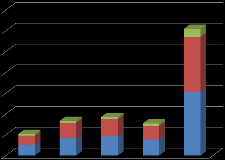 Srovnání počtu hostů v hl. m. Praze podle jednotlivých čtvrtletí 2013 a 2014 2013 2014 celkem zahraniční rezidenti celkem % zahraniční % rezidenti % 1.